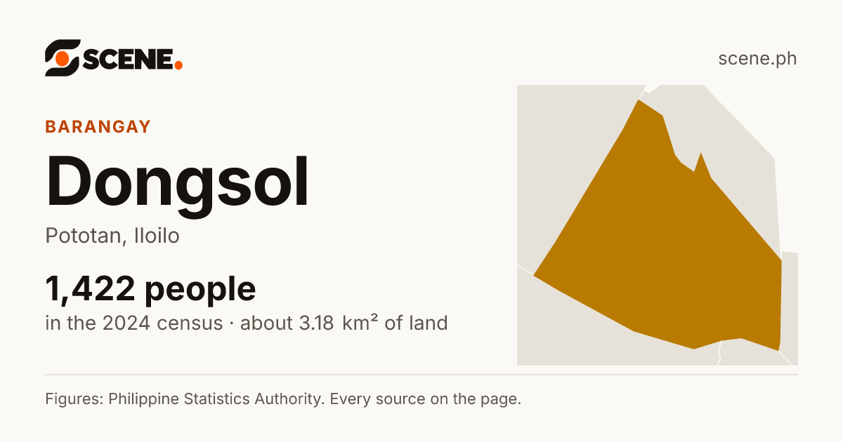 Dongsol, Pototan, barangay: 1,422 people in the 2024 census