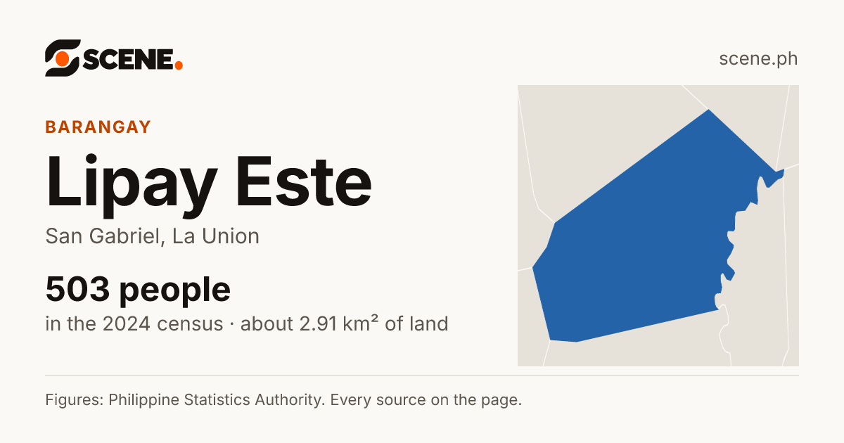 Lipay Este, San Gabriel, barangay: 503 people in the 2024 census