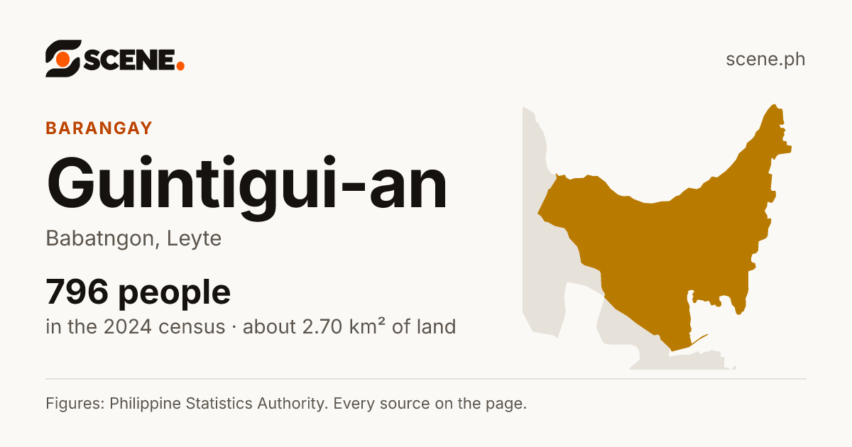 Guintigui-an, Babatngon, barangay: 796 people in the 2024 census