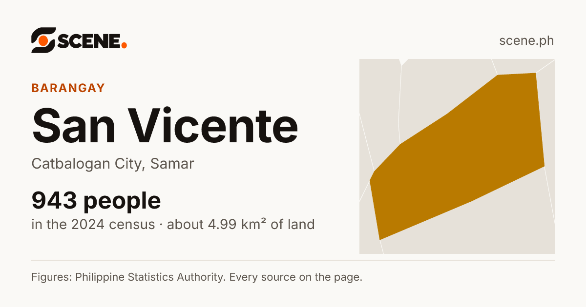 San Vicente, Catbalogan City, barangay: 943 people in the 2024 census
