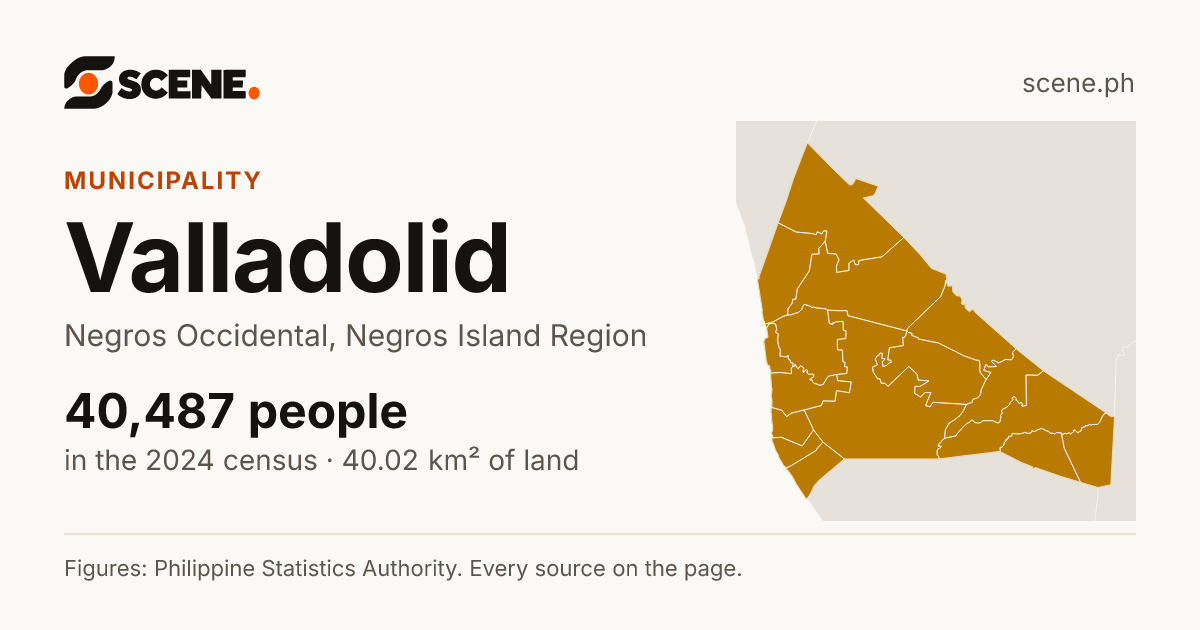 Valladolid, Negros Occidental, municipality: 40,487 people in the 2024 census