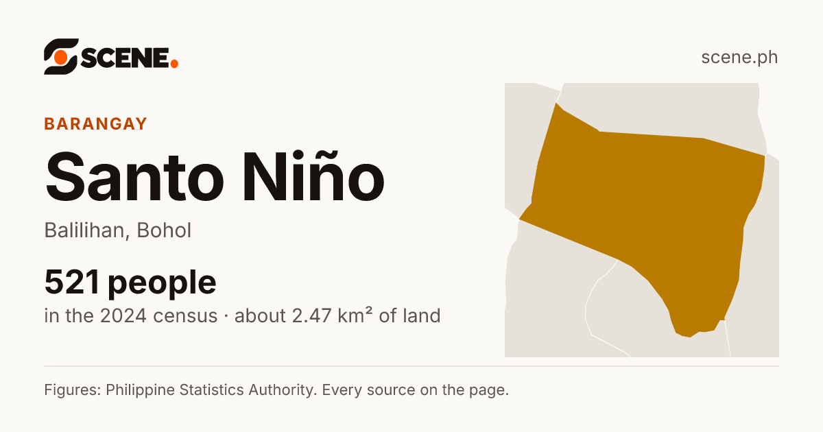 Santo Niño, Balilihan, barangay: 521 people in the 2024 census