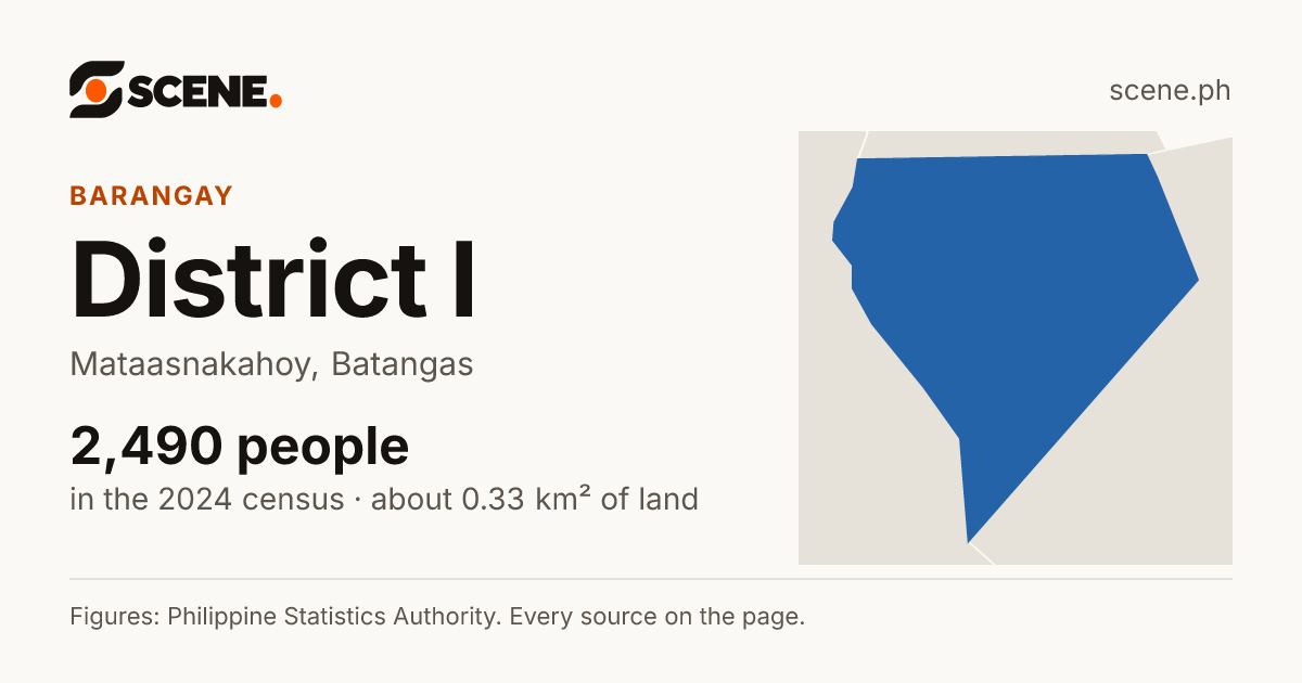 District I, Mataasnakahoy, barangay: 2,490 people in the 2024 census