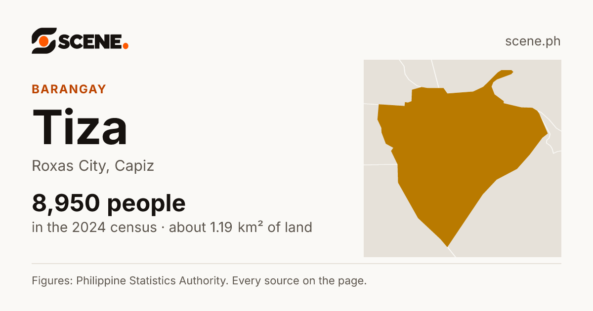 Tiza, Roxas City, barangay: 8,950 people in the 2024 census