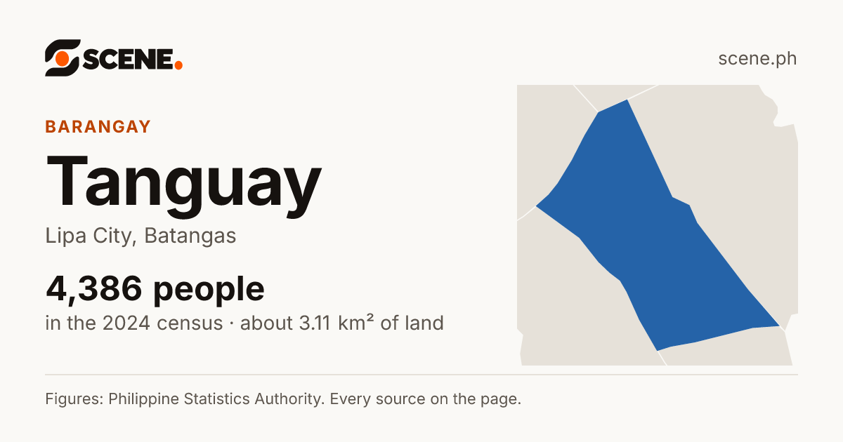 Tanguay, Lipa City, barangay: 4,386 people in the 2024 census