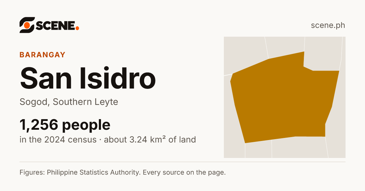 San Isidro, Sogod, barangay: 1,256 people in the 2024 census