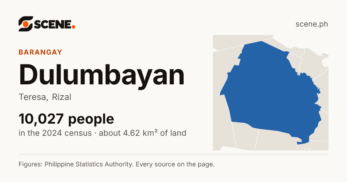 Dulumbayan, Teresa, barangay: 10,027 people in the 2024 census