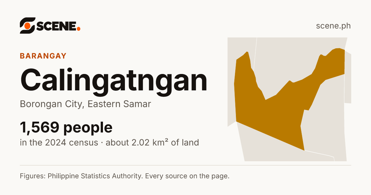Calingatngan, Borongan City, barangay: 1,569 people in the 2024 census