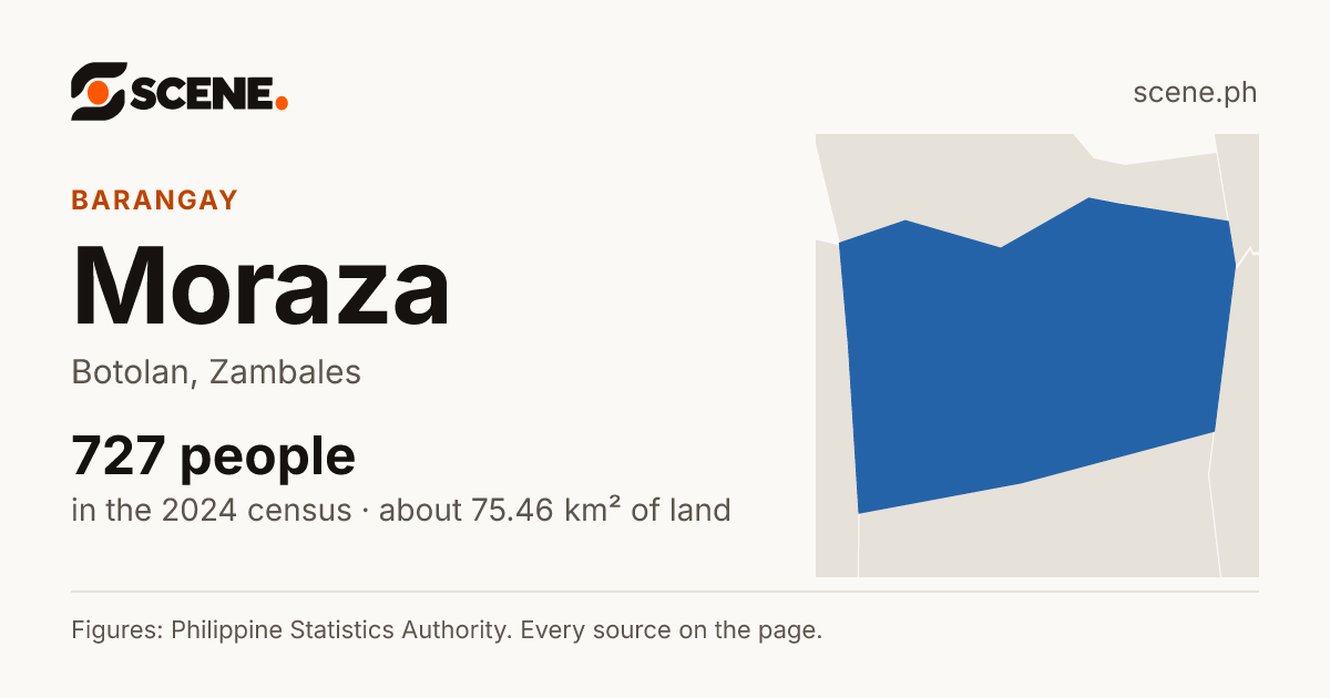 Moraza, Botolan, barangay: 727 people in the 2024 census