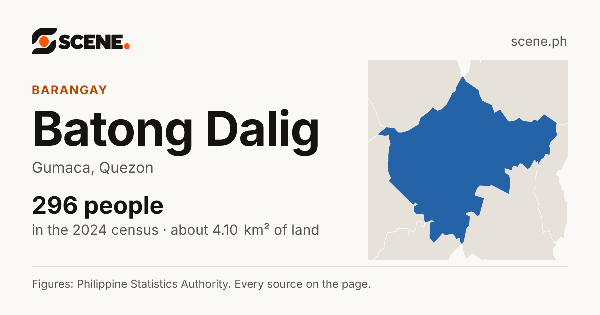 Batong Dalig, Gumaca, barangay: 296 people in the 2024 census
