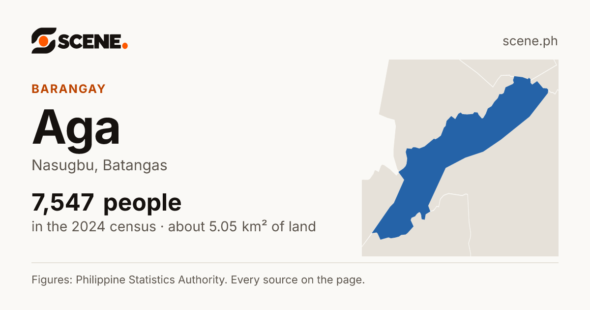 Aga, Nasugbu, barangay: 7,547 people in the 2024 census