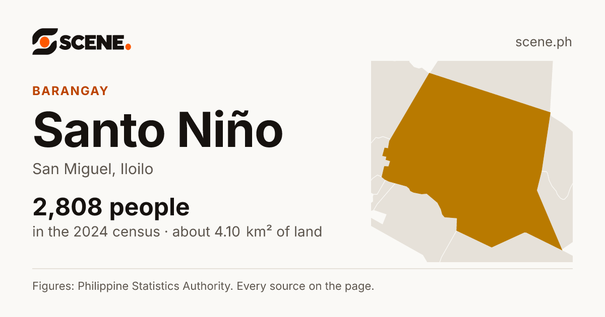 Santo Niño, San Miguel, Iloilo, barangay: 2,808 people in the 2024 census