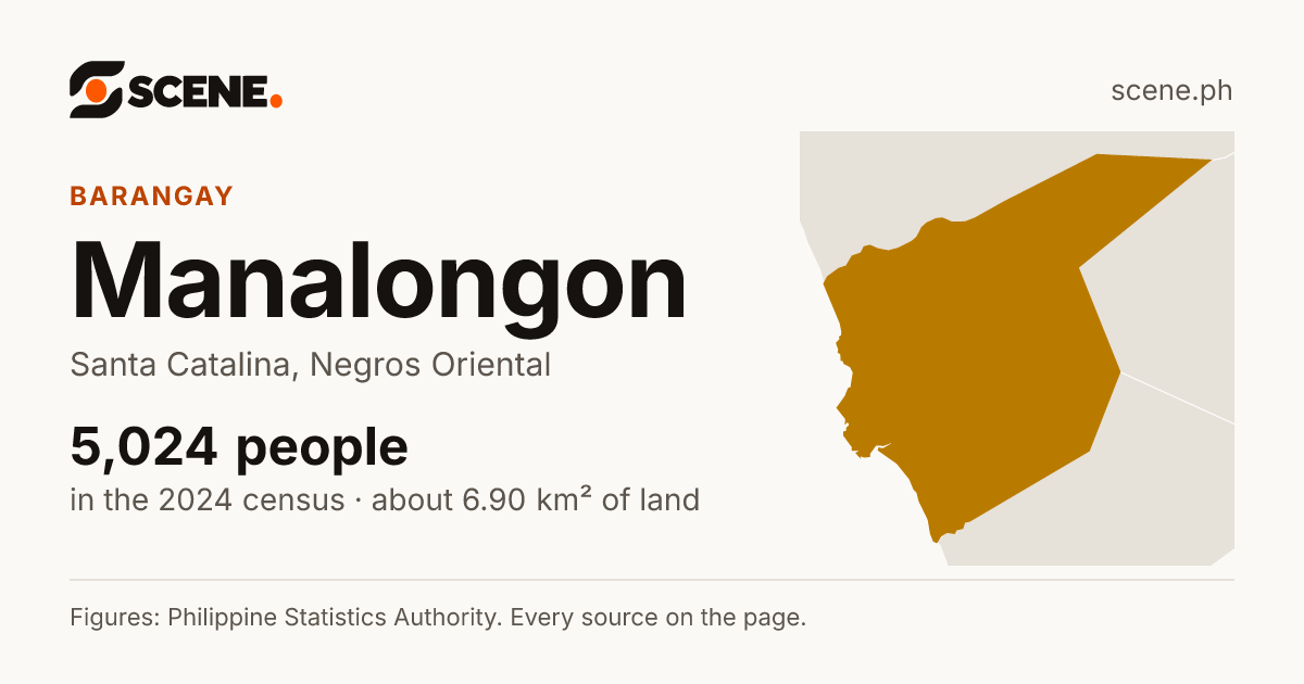 Manalongon, Santa Catalina, barangay: 5,024 people in the 2024 census