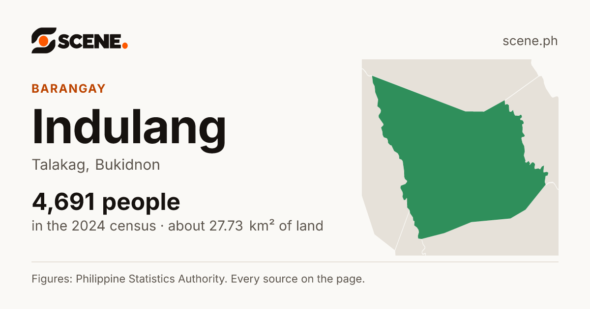 Indulang, Talakag, barangay: 4,691 people in the 2024 census