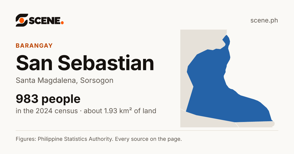 San Sebastian, Santa Magdalena, barangay: 983 people in the 2024 census