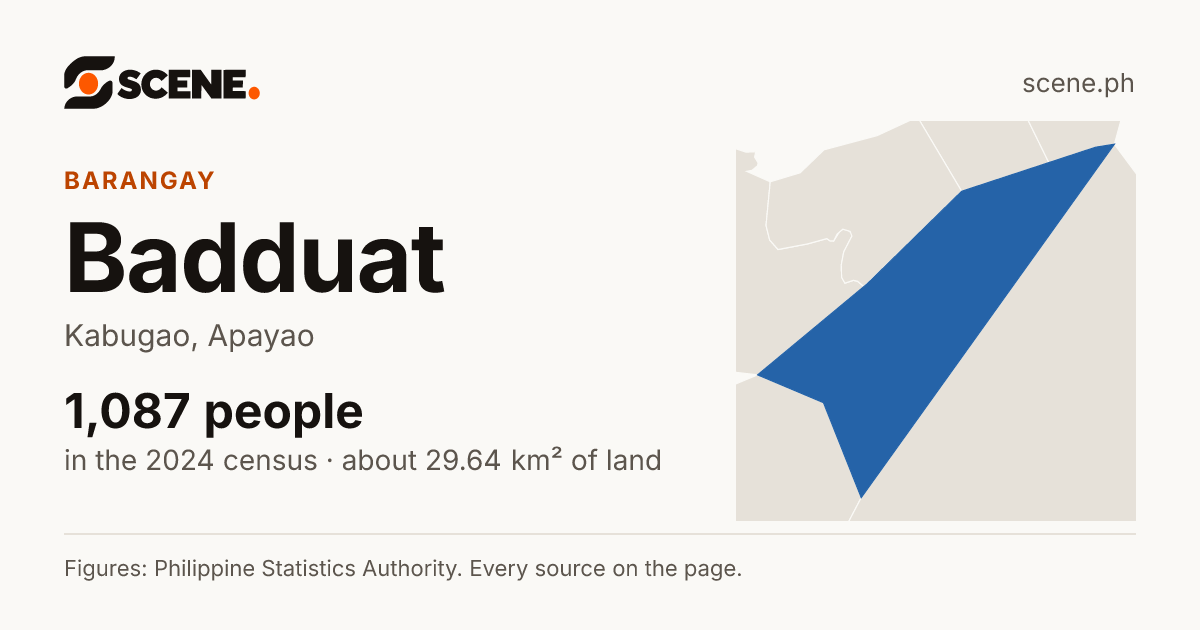 Badduat, Kabugao, barangay: 1,087 people in the 2024 census