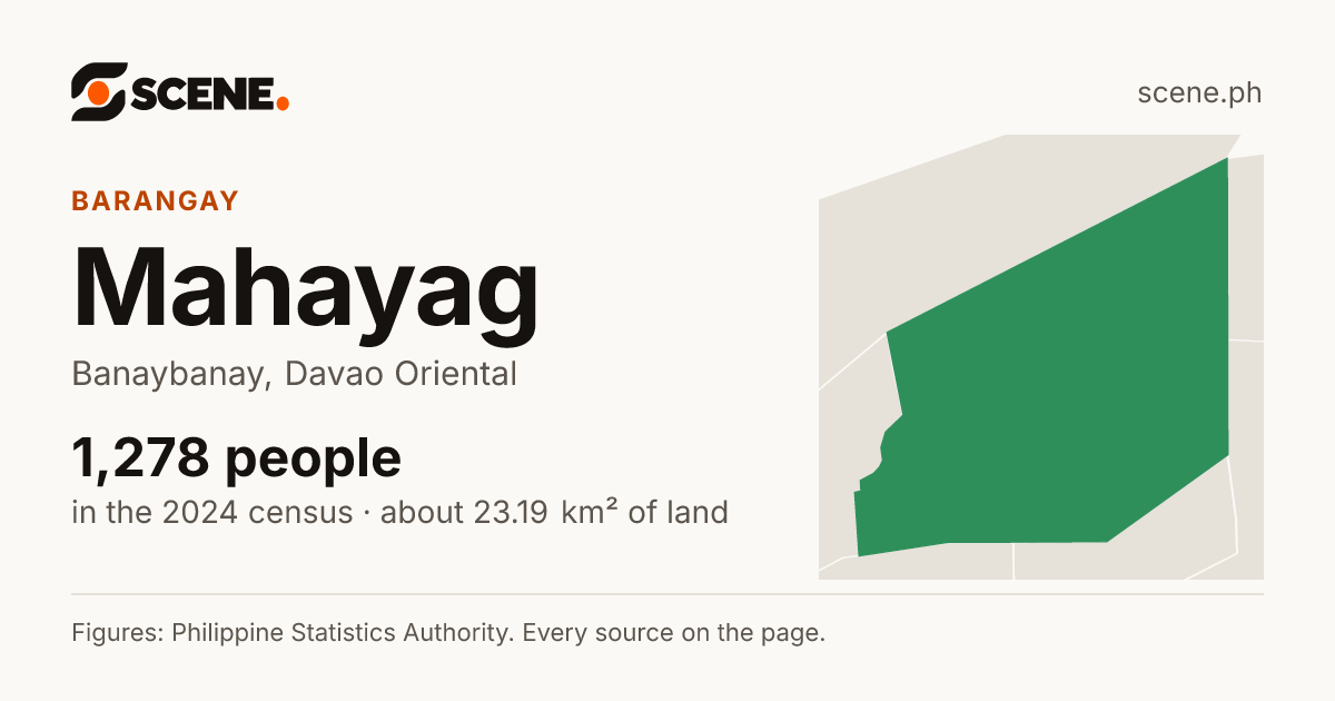 Mahayag, Banaybanay, barangay: 1,278 people in the 2024 census
