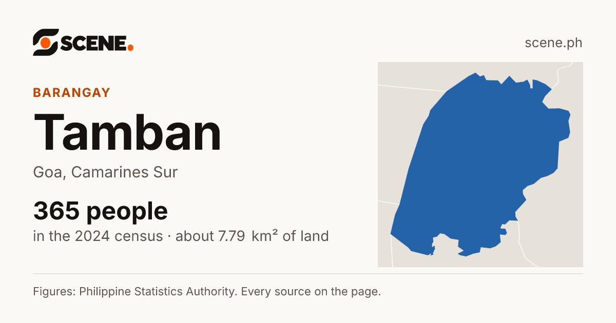 Tamban, Goa, barangay: 365 people in the 2024 census
