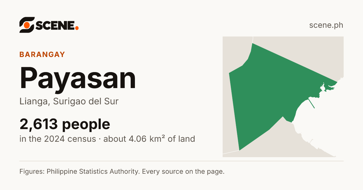 Payasan, Lianga, barangay: 2,613 people in the 2024 census
