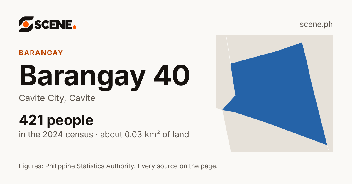 Barangay 40, Cavite City, barangay: 421 people in the 2024 census