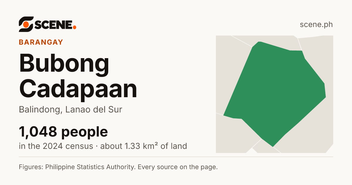 Bubong Cadapaan, Balindong, barangay: 1,048 people in the 2024 census