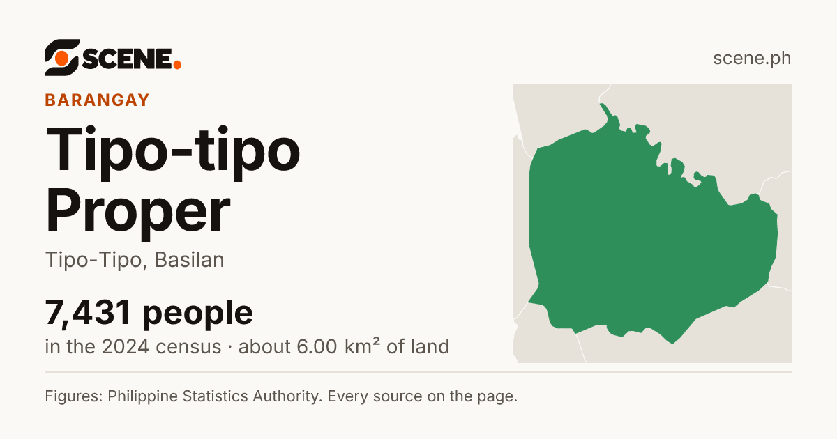 Tipo-tipo Proper, Tipo-Tipo, barangay: 7,431 people in the 2024 census