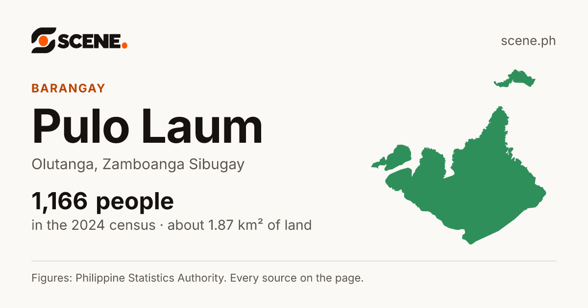 Pulo Laum, Olutanga, barangay: 1,166 people in the 2024 census