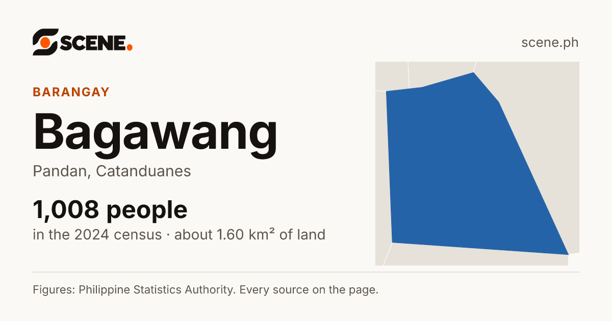 Bagawang, Pandan, barangay: 1,008 people in the 2024 census