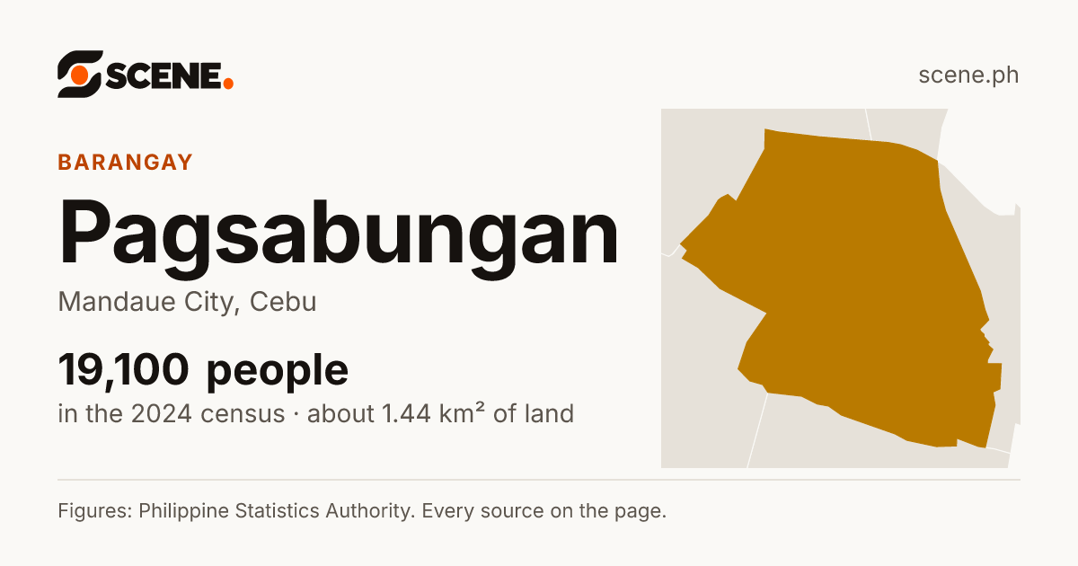 Pagsabungan, Mandaue City, barangay: 19,100 people in the 2024 census