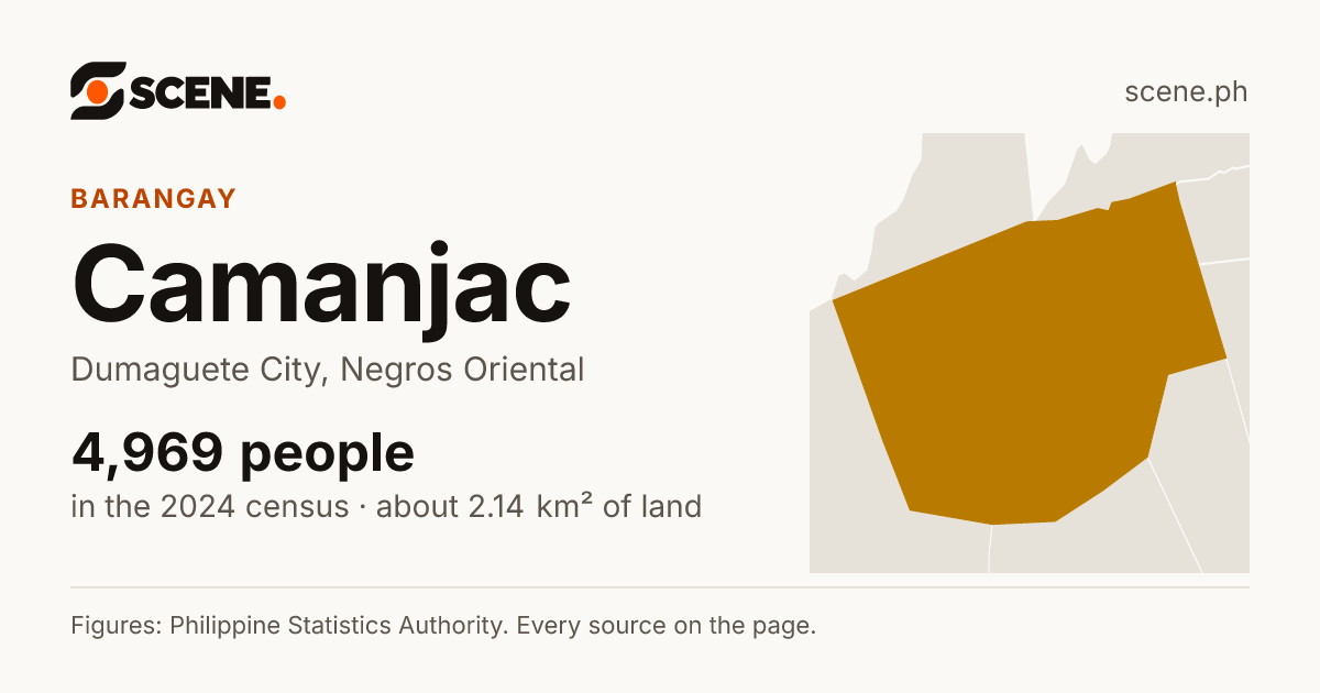 Camanjac, Dumaguete City, barangay: 4,969 people in the 2024 census