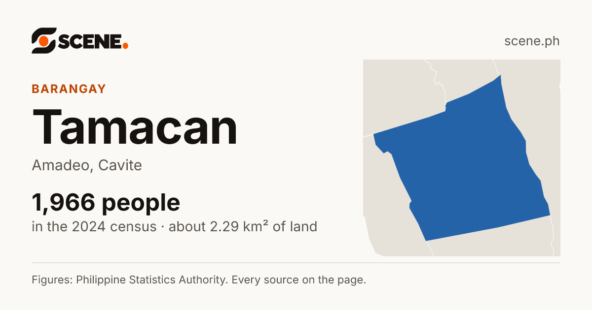 Tamacan, Amadeo, barangay: 1,966 people in the 2024 census