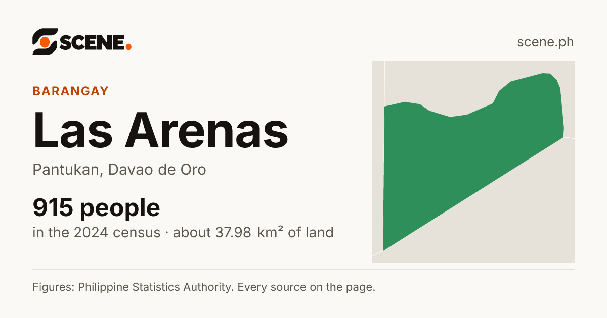 Las Arenas, Pantukan, barangay: 915 people in the 2024 census