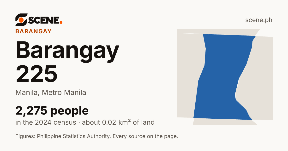 Barangay 225, Manila, barangay: 2,275 people in the 2024 census