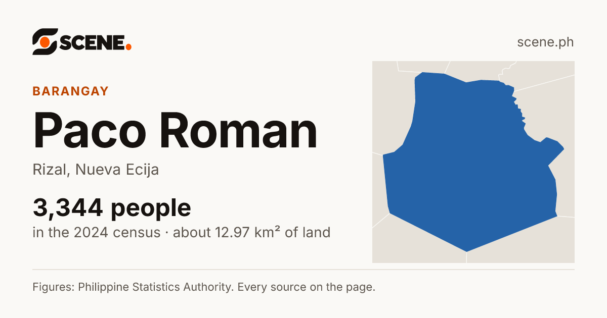 Paco Roman, Rizal, barangay: 3,344 people in the 2024 census