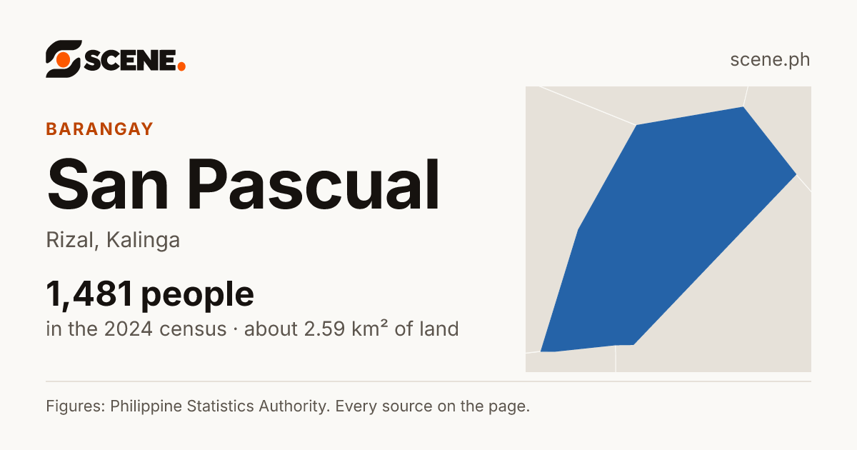 San Pascual, Rizal, barangay: 1,481 people in the 2024 census