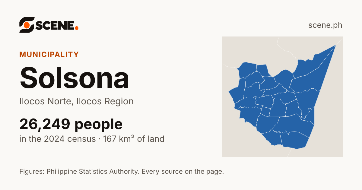 Solsona, Ilocos Norte, municipality: 26,249 people in the 2024 census