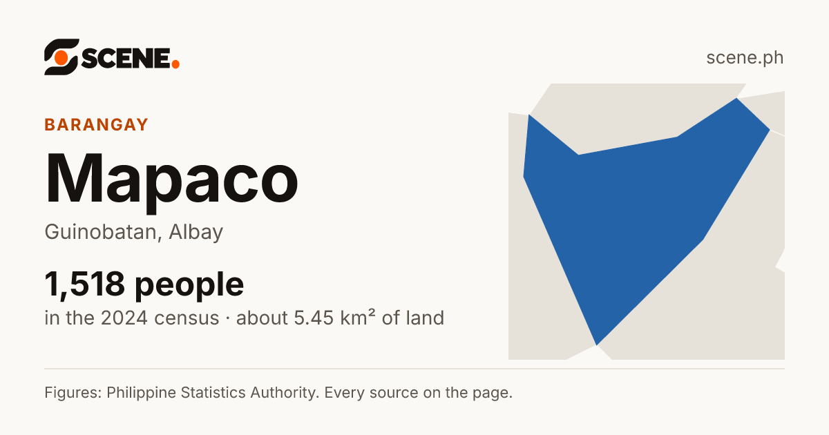 Mapaco, Guinobatan, barangay: 1,518 people in the 2024 census