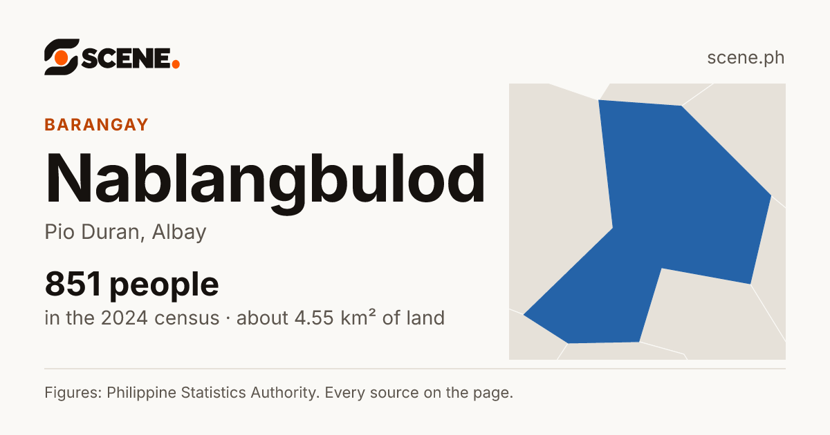 Nablangbulod, Pio Duran, barangay: 851 people in the 2024 census