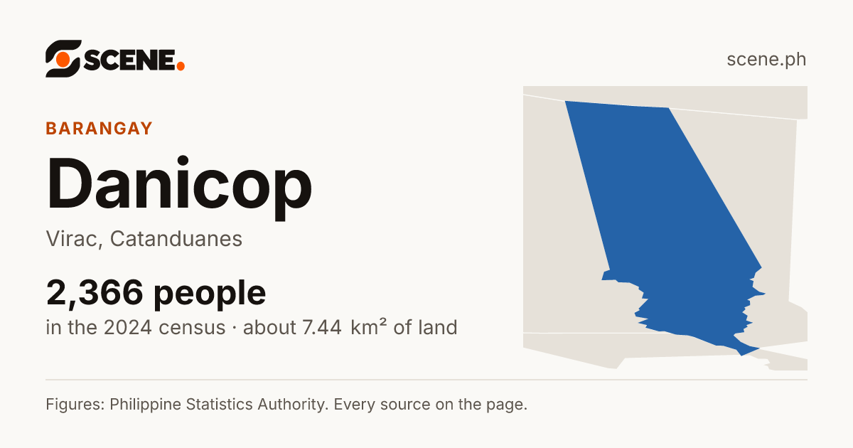 Danicop, Virac, barangay: 2,366 people in the 2024 census