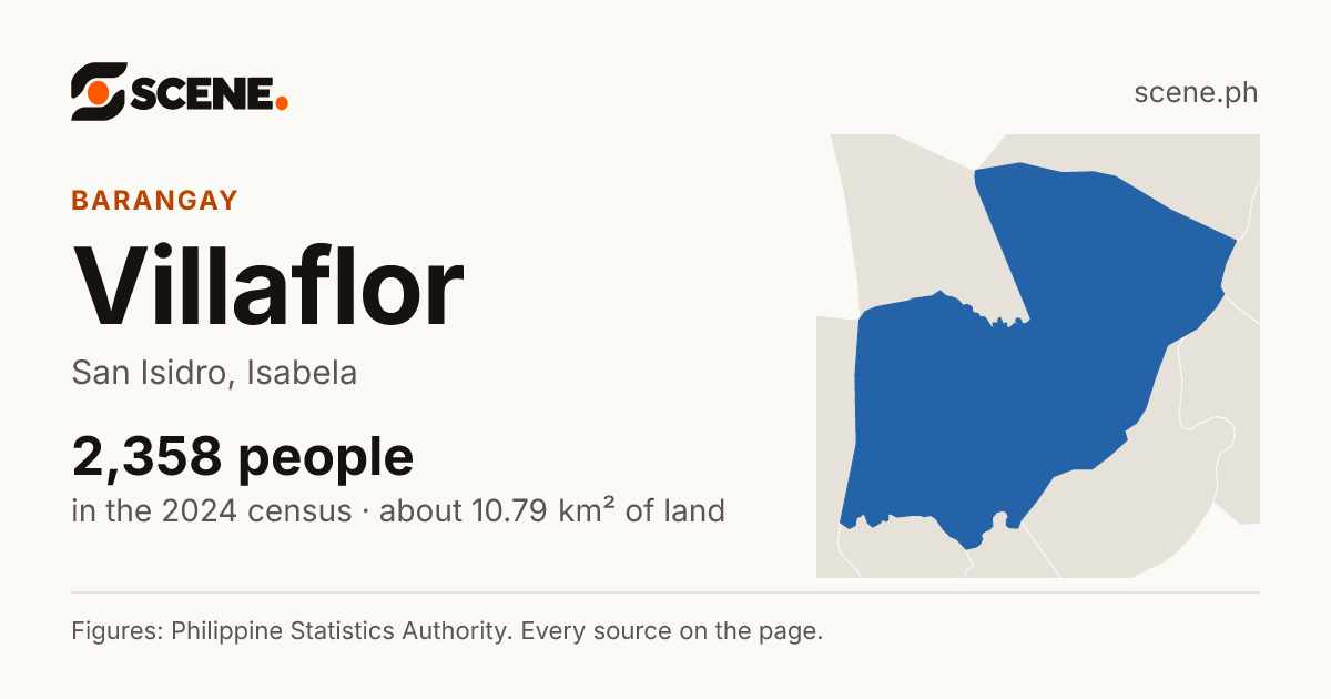 Villaflor, San Isidro, barangay: 2,358 people in the 2024 census