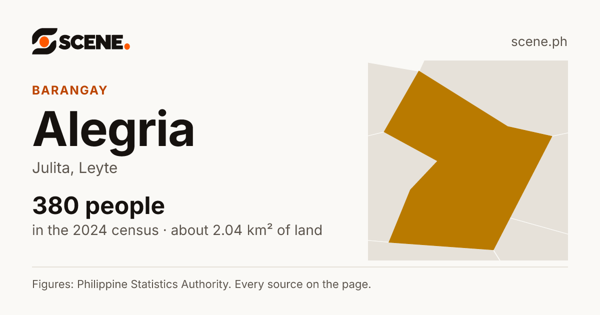Alegria, Julita, barangay: 380 people in the 2024 census