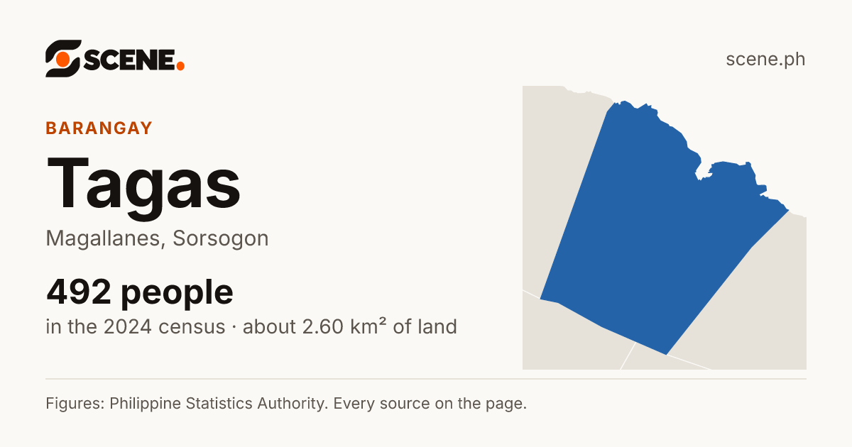 Tagas, Magallanes, barangay: 492 people in the 2024 census