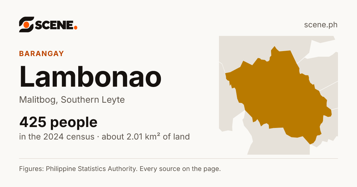 Lambonao, Malitbog, barangay: 425 people in the 2024 census