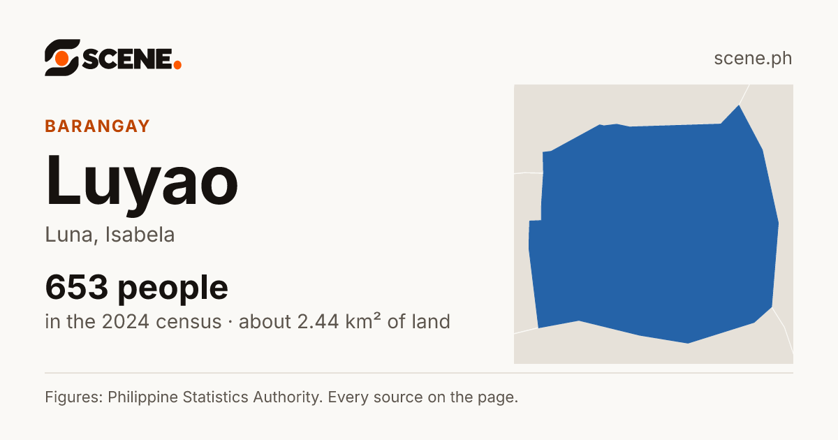 Luyao, Luna, barangay: 653 people in the 2024 census