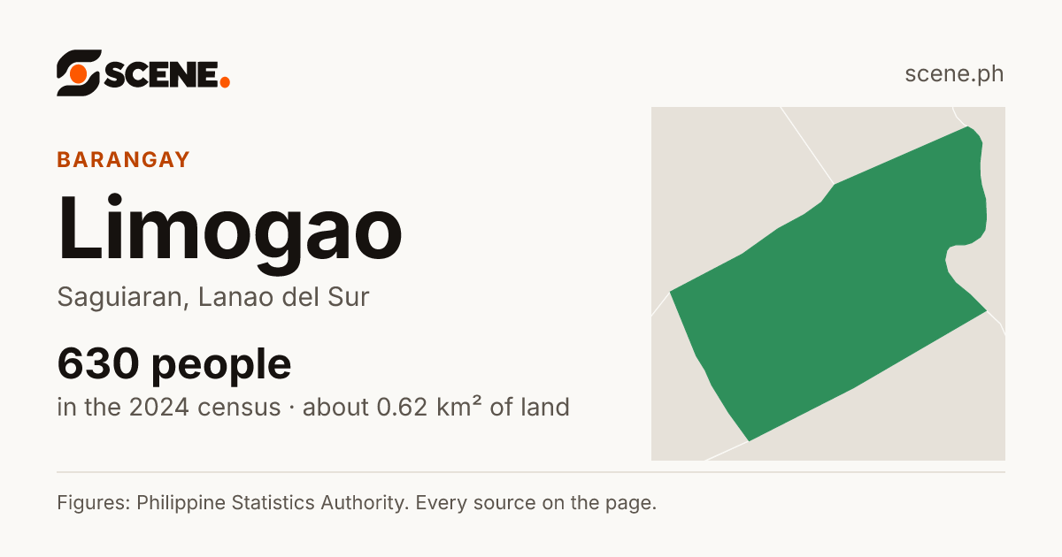 Limogao, Saguiaran, barangay: 630 people in the 2024 census