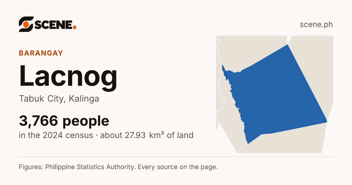 Lacnog, Tabuk City, barangay: 3,766 people in the 2024 census