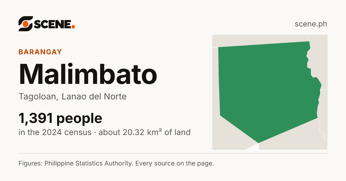Malimbato, Tagoloan, barangay: 1,391 people in the 2024 census