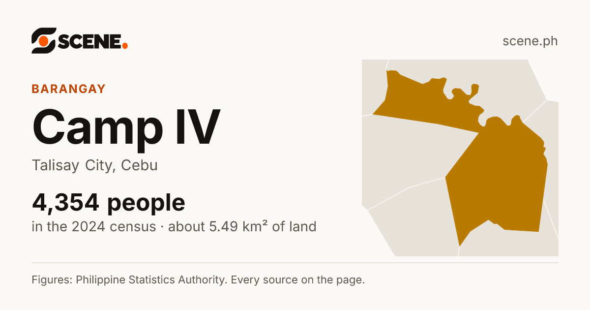 Camp IV, Talisay City, barangay: 4,354 people in the 2024 census