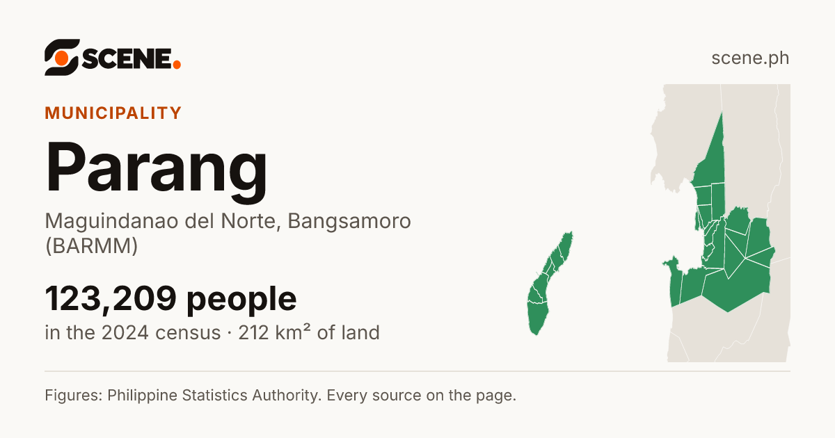 Parang, Maguindanao del Norte, municipality: 123,209 people in the 2024 census