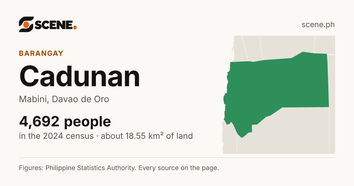 Cadunan, Mabini, barangay: 4,692 people in the 2024 census